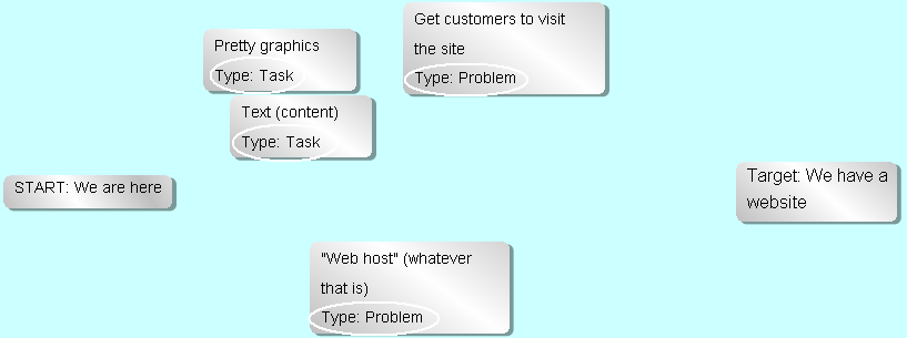 The brainstorming The brainstorming