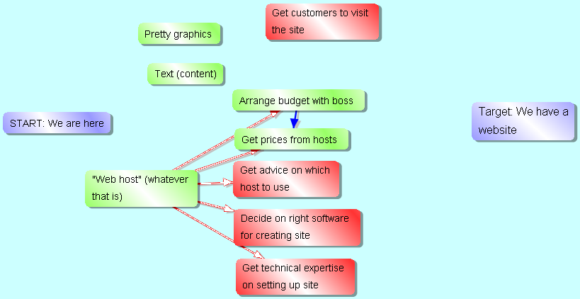 Problem divided Problem divided