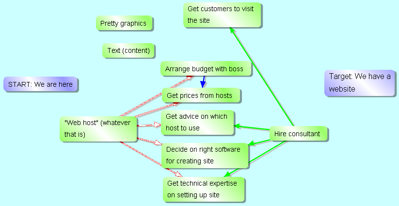 No problems, just tasks No problems, just tasks